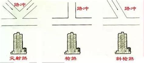 路煞 風水